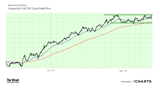 hd price chart